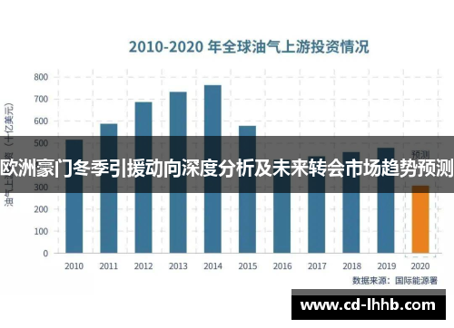 欧洲豪门冬季引援动向深度分析及未来转会市场趋势预测