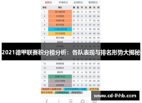2021德甲联赛积分榜分析：各队表现与排名形势大揭秘