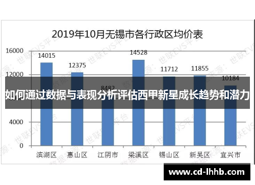 如何通过数据与表现分析评估西甲新星成长趋势和潜力