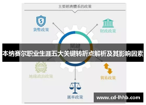 本纳赛尔职业生涯五大关键转折点解析及其影响因素