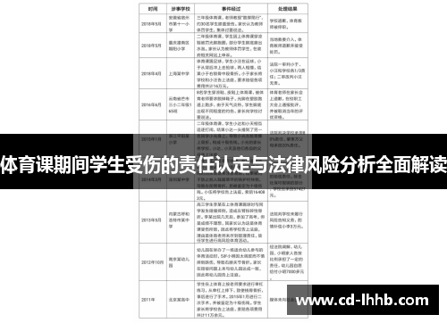 体育课期间学生受伤的责任认定与法律风险分析全面解读