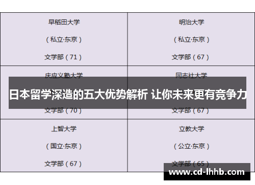日本留学深造的五大优势解析 让你未来更有竞争力