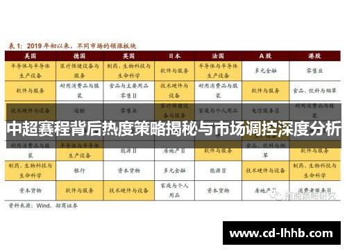 中超赛程背后热度策略揭秘与市场调控深度分析