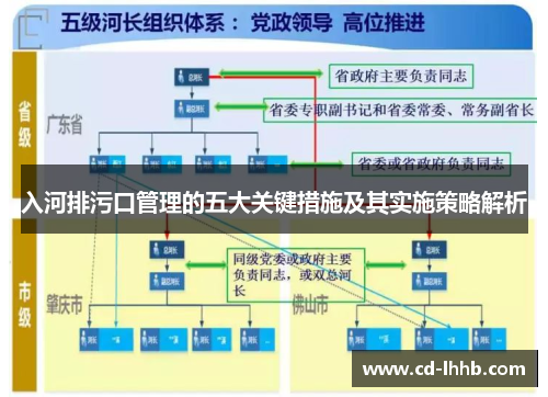 入河排污口管理的五大关键措施及其实施策略解析