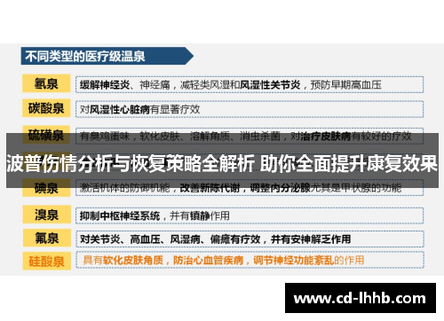 波普伤情分析与恢复策略全解析 助你全面提升康复效果