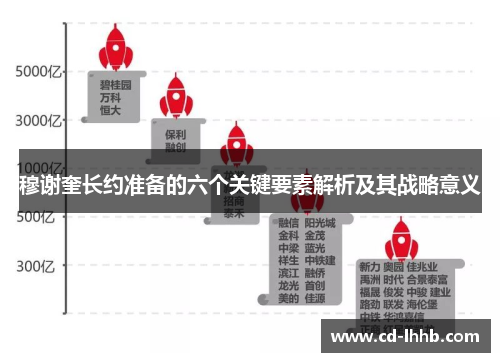 穆谢奎长约准备的六个关键要素解析及其战略意义