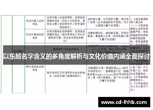 以东超名字含义的多角度解析与文化价值内涵全面探讨